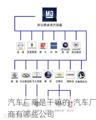 汽车厂商是干嘛的-汽车厂商有哪些公司