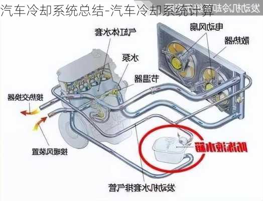 汽车冷却系统总结-汽车冷却系统计算