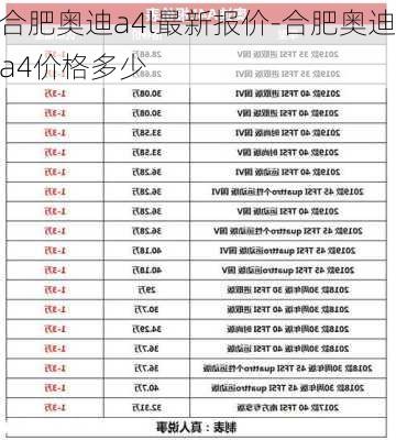 合肥奥迪a4l最新报价-合肥奥迪a4价格多少