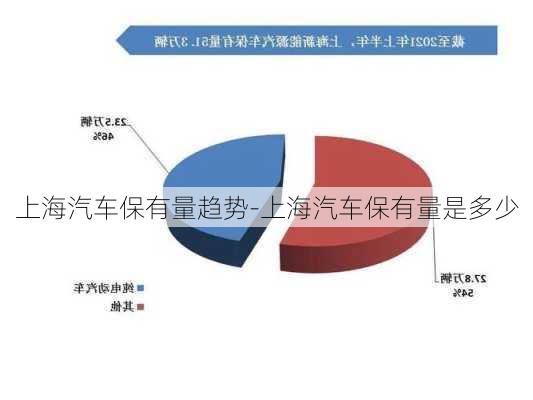 上海汽车保有量趋势-上海汽车保有量是多少