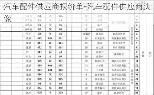 汽车配件供应商报价单-汽车配件供应商头像