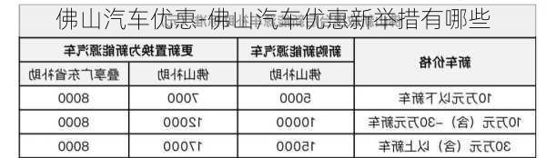 佛山汽车优惠-佛山汽车优惠新举措有哪些