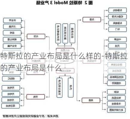 特斯拉的产业布局是什么样的-特斯拉的产业布局是什么