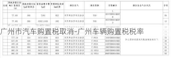 广州市汽车购置税取消-广州车辆购置税税率