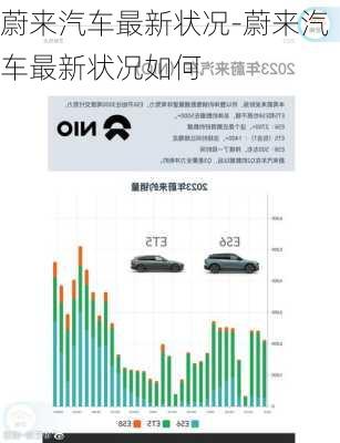 蔚来汽车最新状况-蔚来汽车最新状况如何