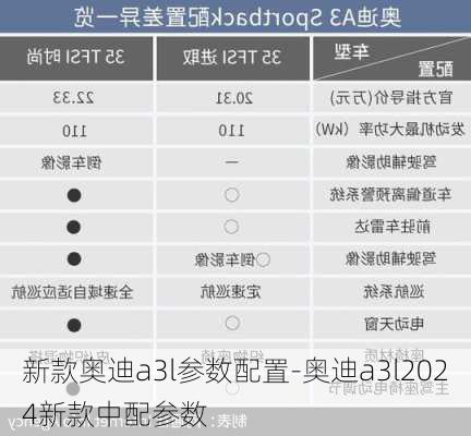 新款奥迪a3l参数配置-奥迪a3l2024新款中配参数