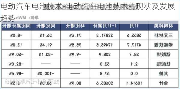 电动汽车电池技术-电动汽车电池技术的现状及发展趋势