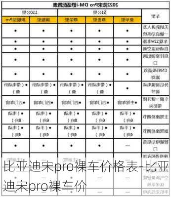 比亚迪宋pro裸车价格表-比亚迪宋pro裸车价