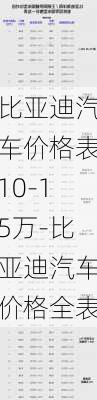 比亚迪汽车价格表10-15万-比亚迪汽车价格全表