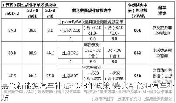 嘉兴新能源汽车补贴2023年政策-嘉兴新能源汽车补贴