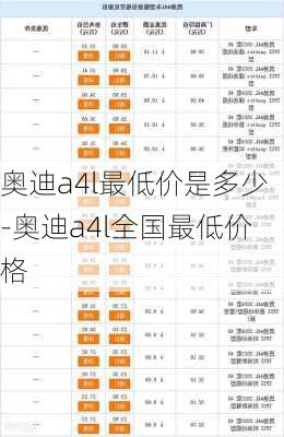 奥迪a4l最低价是多少-奥迪a4l全国最低价格