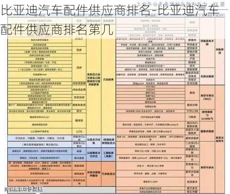 比亚迪汽车配件供应商排名-比亚迪汽车配件供应商排名第几