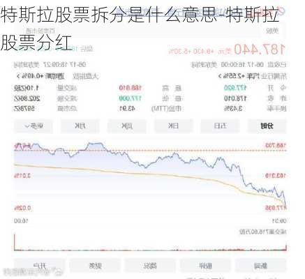 特斯拉股票拆分是什么意思-特斯拉 股票分红