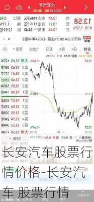 长安汽车股票行情价格-长安汽车 股票行情