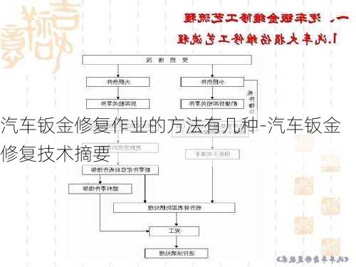 汽车钣金修复作业的方法有几种-汽车钣金修复技术摘要