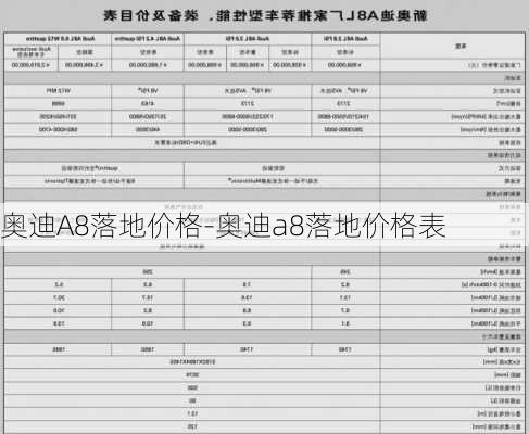 奥迪A8落地价格-奥迪a8落地价格表