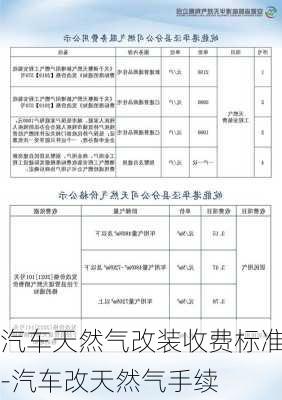 汽车天然气改装收费标准-汽车改天然气手续