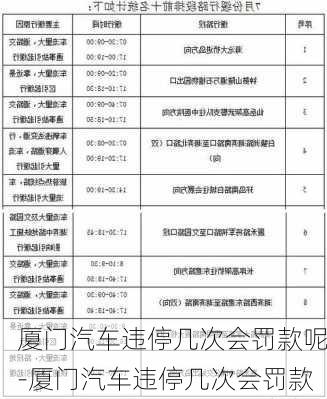 厦门汽车违停几次会罚款呢-厦门汽车违停几次会罚款