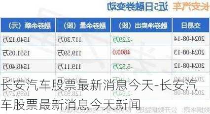 长安汽车股票最新消息今天-长安汽车股票最新消息今天新闻