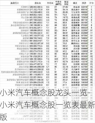 小米汽车概念股龙头一览-小米汽车概念股一览表最新版