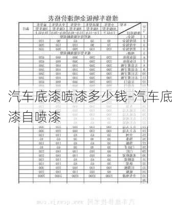 汽车底漆喷漆多少钱-汽车底漆自喷漆