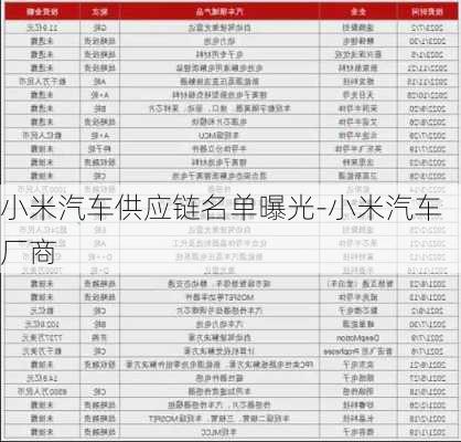 小米汽车供应链名单曝光-小米汽车厂商