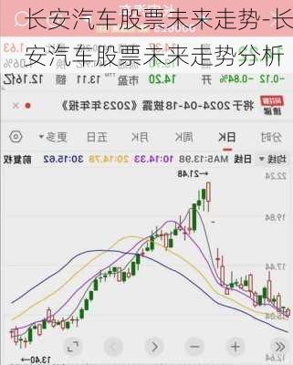 长安汽车股票未来走势-长安汽车股票未来走势分析