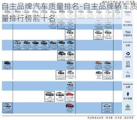 自主品牌汽车质量排名-自主品牌轿车质量排行榜前十名