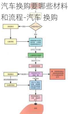 汽车换购要哪些材料和流程-汽车 换购