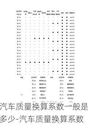 汽车质量换算系数一般是多少-汽车质量换算系数