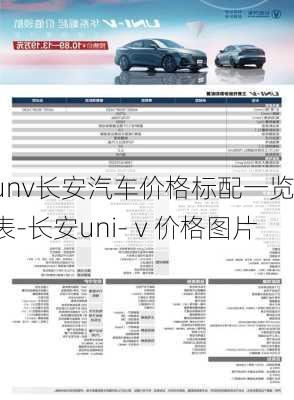 unv长安汽车价格标配一览表-长安uni-ⅴ价格图片