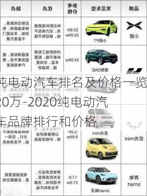 纯电动汽车排名及价格一览20万-2020纯电动汽车品牌排行和价格