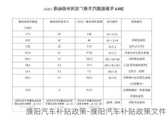 濮阳汽车补贴政策-濮阳汽车补贴政策文件