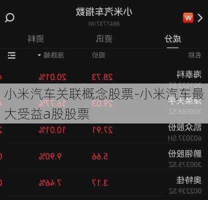 小米汽车关联概念股票-小米汽车最大受益a股股票