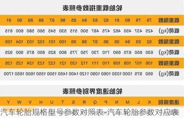 汽车轮胎规格型号参数对照表-汽车轮胎参数对应表