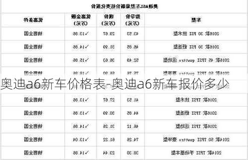 奥迪a6新车价格表-奥迪a6新车报价多少