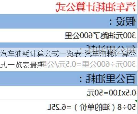 汽车油耗计算公式一览表-汽车油耗计算公式一览表最新