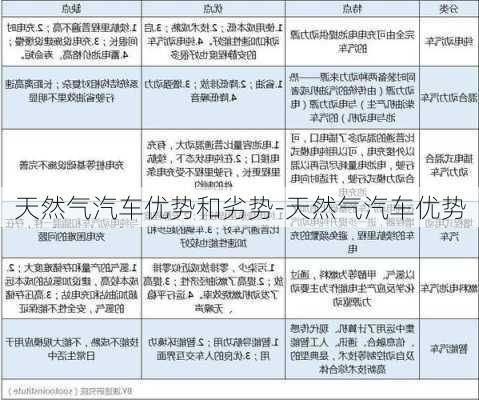 天然气汽车优势和劣势-天然气汽车优势