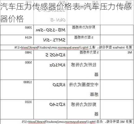 汽车压力传感器价格表-汽车压力传感器价格