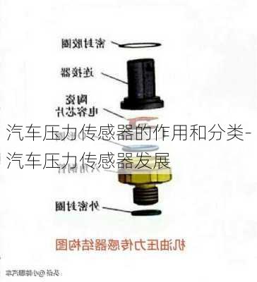 汽车压力传感器的作用和分类-汽车压力传感器发展