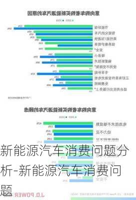 新能源汽车消费问题分析-新能源汽车消费问题