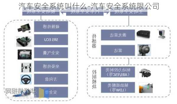 汽车安全系统叫什么-汽车安全系统限公司