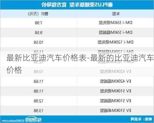 最新比亚迪汽车价格表-最新的比亚迪汽车价格