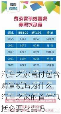 汽车之家首付包含购置税吗为什么-汽车之家的首付包括必要花费吗