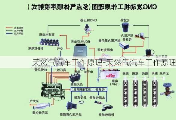 天然气汽车工作原理-天然气汽车工作原理