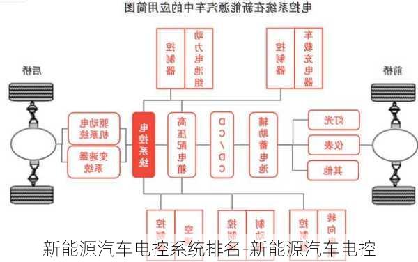 新能源汽车电控系统排名-新能源汽车电控