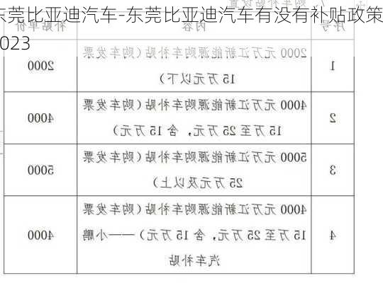 东莞比亚迪汽车-东莞比亚迪汽车有没有补贴政策2023