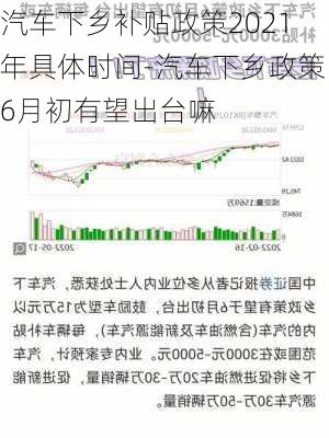 汽车下乡补贴政策2021年具体时间-汽车下乡政策6月初有望出台嘛