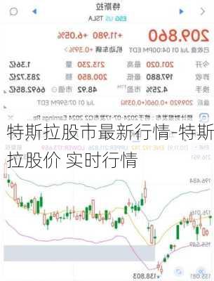 特斯拉股市最新行情-特斯拉股价 实时行情