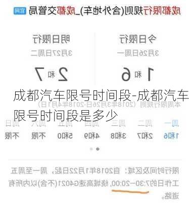 成都汽车限号时间段-成都汽车限号时间段是多少